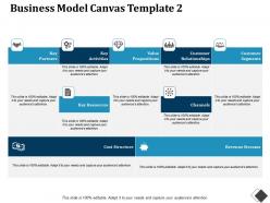 Business model canvas cost structure value propositions