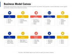 Business model canvas creating business monopoly ppt powerpoint presentation slides