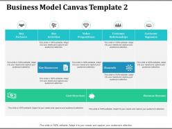Business model canvas customer relationships