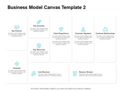 Business model canvas customer relationships ppt powerpoint presentation pictures skills