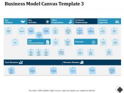 Business model canvas customer relationships revenue streams