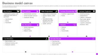 Business Model Canvas Cyberbacker Company Profile Ppt Powerpoint Presentation File Slide