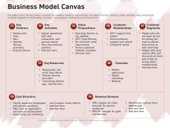 Business Model Canvas Delivery Service Ppt Powerpoint Presentation File Infographics