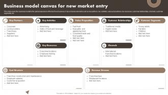 Business Model Canvas Developing A Transnational Strategy To Increase Global Reach