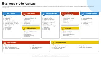 Business Model Canvas Digital Advertising And Promotion Company Profile CP SS V