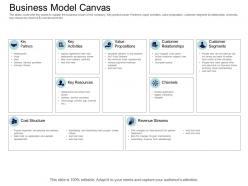 Business Model Canvas Equity Collective Financing Ppt Rules