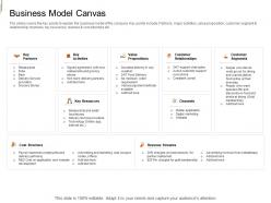 Business model canvas equity crowd investing ppt template