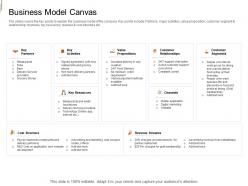 Business Model Canvas Equity Crowd Investing