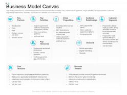 Business model canvas equity crowdsourcing pitch deck ppt infographic template design templates
