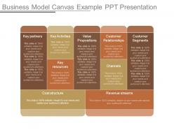 Business model canvas example ppt presentation