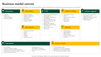 Business Model Canvas Fast Food Restaurant Business Model BMS SS V