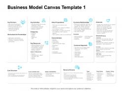 Business Model Canvas Financial Ppt Powerpoint Presentation Summary Clipart