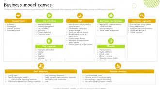 Business Model Canvas Food And Beverage Business Model BMC SS V