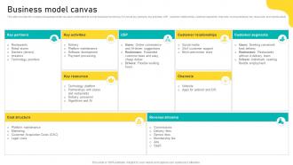 Business Model Canvas Food Delievery Businees Model BMC SS V