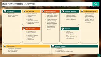 Business Model Canvas Food Ordering Website Company Profile CP SS V