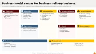 Business Model Canvas For Business Delivery Business