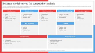 Business Model Canvas For Competitive Analysis Competitor Analysis Framework MKT SS V