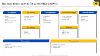 Business Model Canvas For Competitive Analysis Steps To Perform Competitor MKT SS V