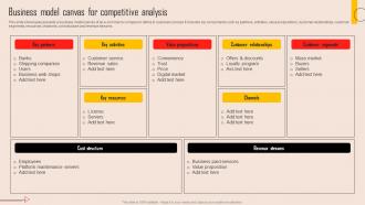 Business Model Canvas For Competitive Analysis Tools For Evaluating Market Competition MKT SS V