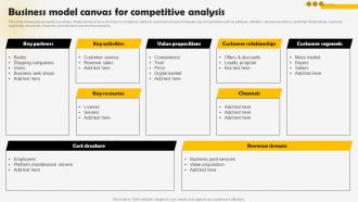 Business Model Canvas For Competitive Methods To Conduct Competitor Analysis MKT SS V