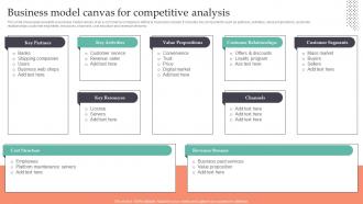 Business Model Canvas For Competitive Strategic Guide To Gain MKT SS V