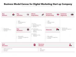 Business Model Canvas For Digital Marketing Start Up Company