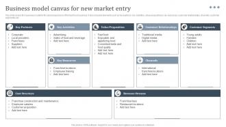 Business Model Canvas For New International Strategy To Expand Global Strategy SS V
