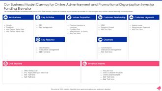 Business Model Canvas For Online Advertisement And Promotional Organization Investor Funding Elevator