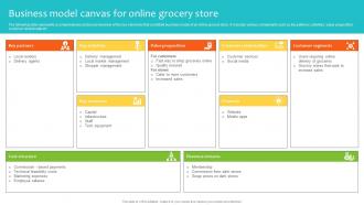 Business Model Canvas For Online Grocery Store Navigating Landscape Of Online Grocery Shopping
