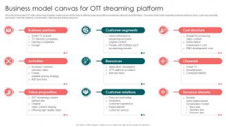 Business Model Canvas For OTT Streaming Launching OTT Streaming App And Leveraging Video
