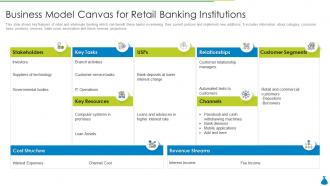 Business model canvas for retail banking institutions