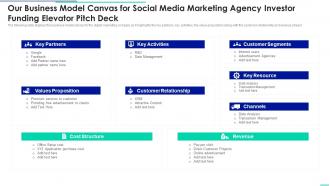 Business Model Canvas For Social Media Marketing Agency Investor Funding Elevator Pitch Deck