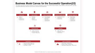 Business model canvas for the successful operation customer relationships ppt ideas