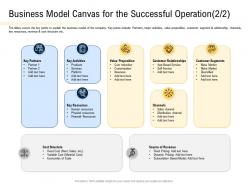 Business model canvas for the successful operation proposition ppt powerpoint presentation