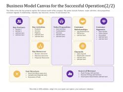 Business model canvas for the successful operation revenue convertible loan stock financing ppt mockup