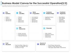 Business model canvas for the successful operation services convertible debt financing ppt topics