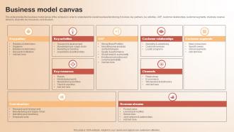 Business Model Canvas Fragrance Ingredients Company Business Model BMC SS V