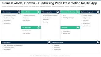 Business Model Canvas Fundraising Pitch Presentation For Lbs App