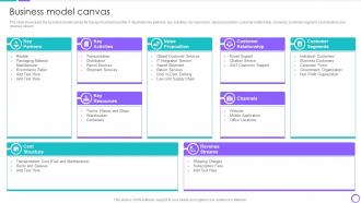 Business Model Canvas Goods Freight Company Profile Ppt Show Example Topics