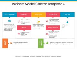 Business model canvas governance employee ppt powerpoint presentation layouts