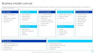 Business Model Canvas Healthcare Company Profile Ppt Powerpoint Presentation Gallery Ideas