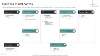 Business Model Canvas Hotel Booking Company Business Model BMC SS V