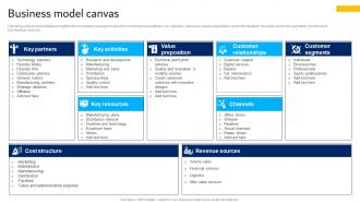 Business Model Canvas Hyundai Motors Company Profile CP SS