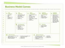 Business model canvas key activities ppt powerpoint presentation outline brochure