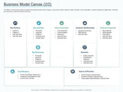 Business Model Canvas Key Early Stage Funding Ppt Mockup