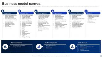 Business Model Canvas KPMG Company Profile Ppt Clipart CP SS