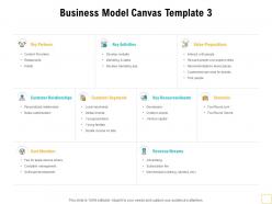 Business model canvas management ppt powerpoint presentation microsoft