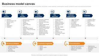 Business Model Canvas Manufacturing Company Profile CP SS