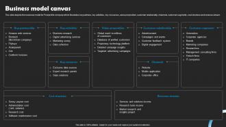 Business Model Canvas Marketing Research Company Profile CP SS V