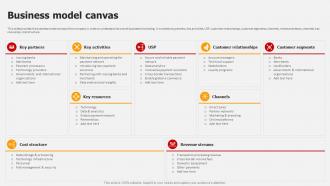 Business Model Canvas Mastercard Business Model BMC SS